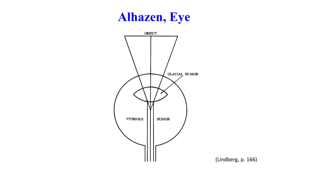 alhazen eye