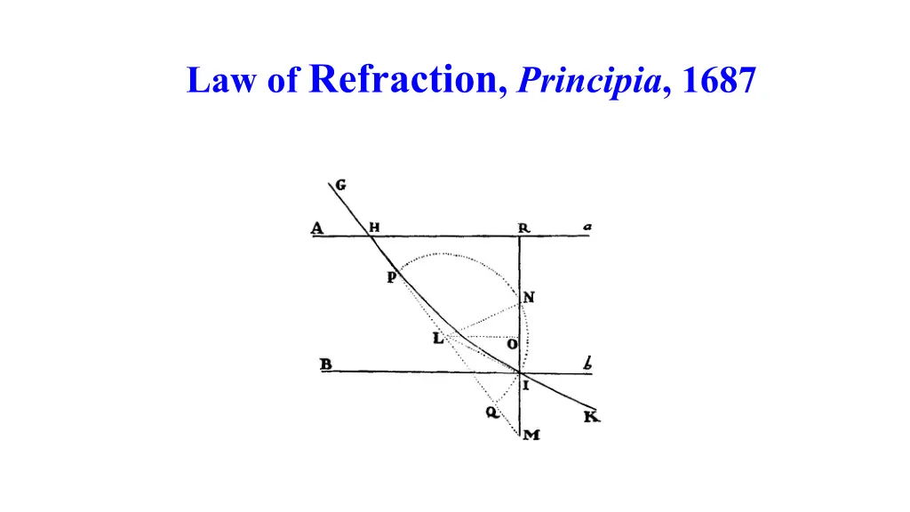 law of refraction principia 1687