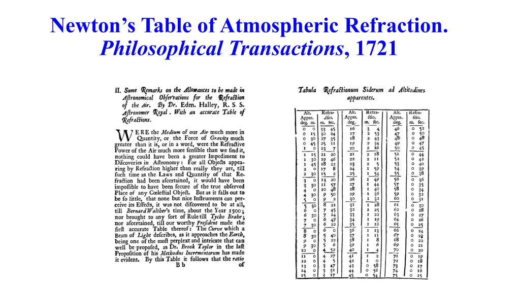 newton s table of atmospheric refraction