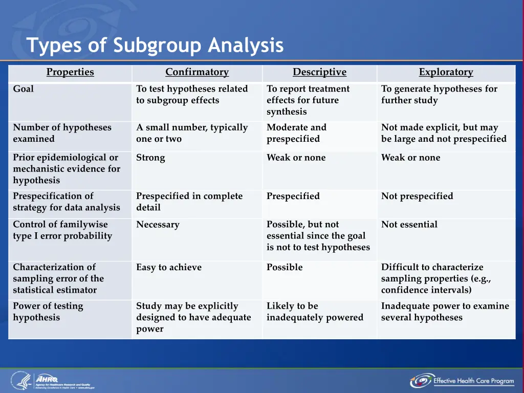 types of subgroup analysis