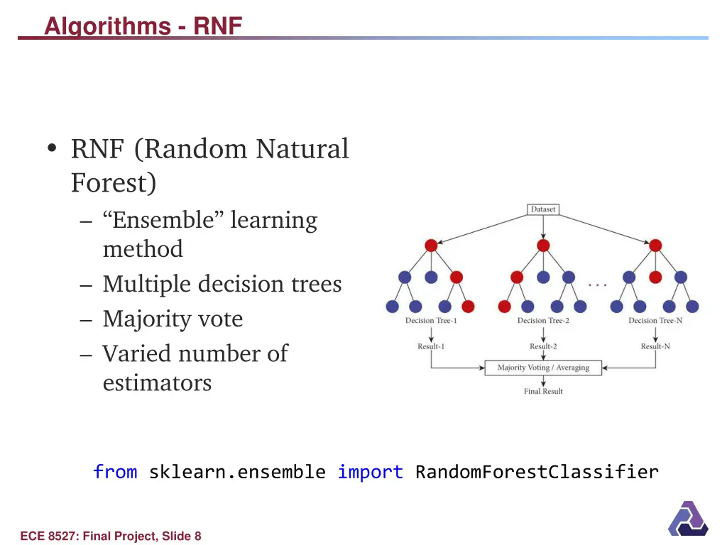 algorithms rnf