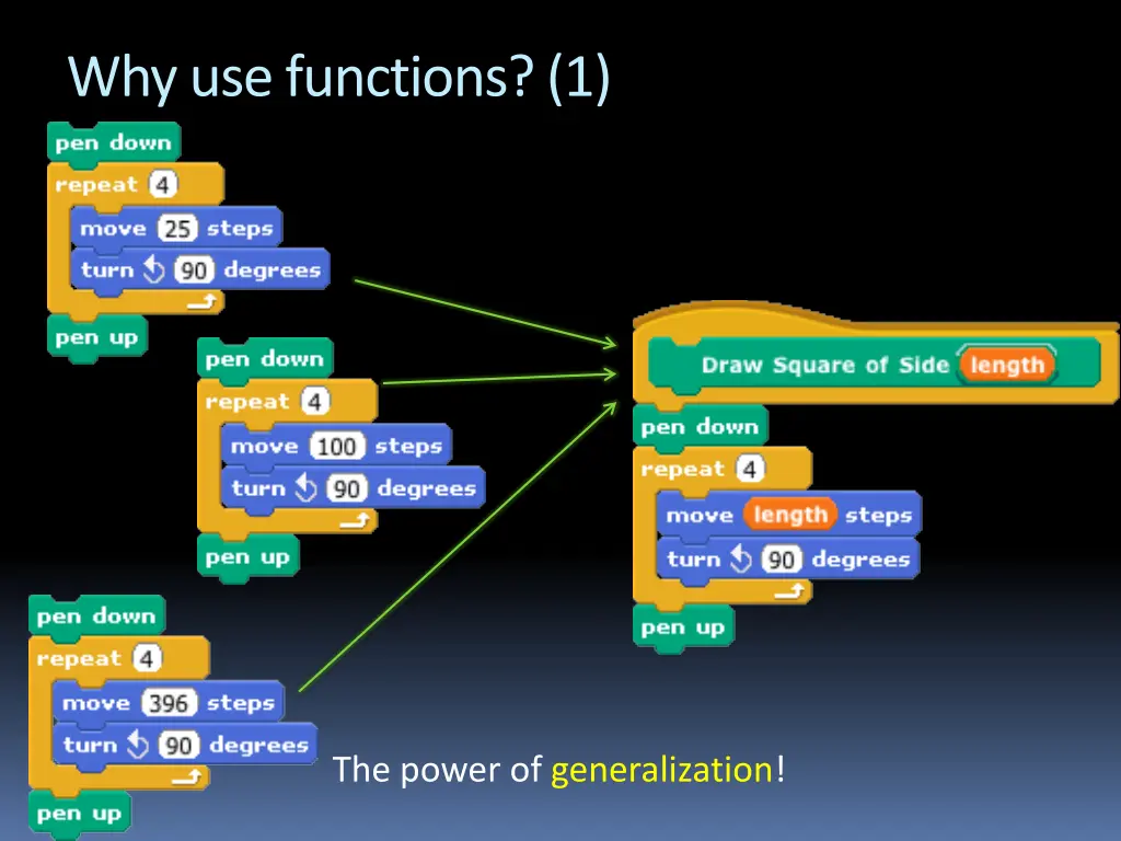 why use functions 1