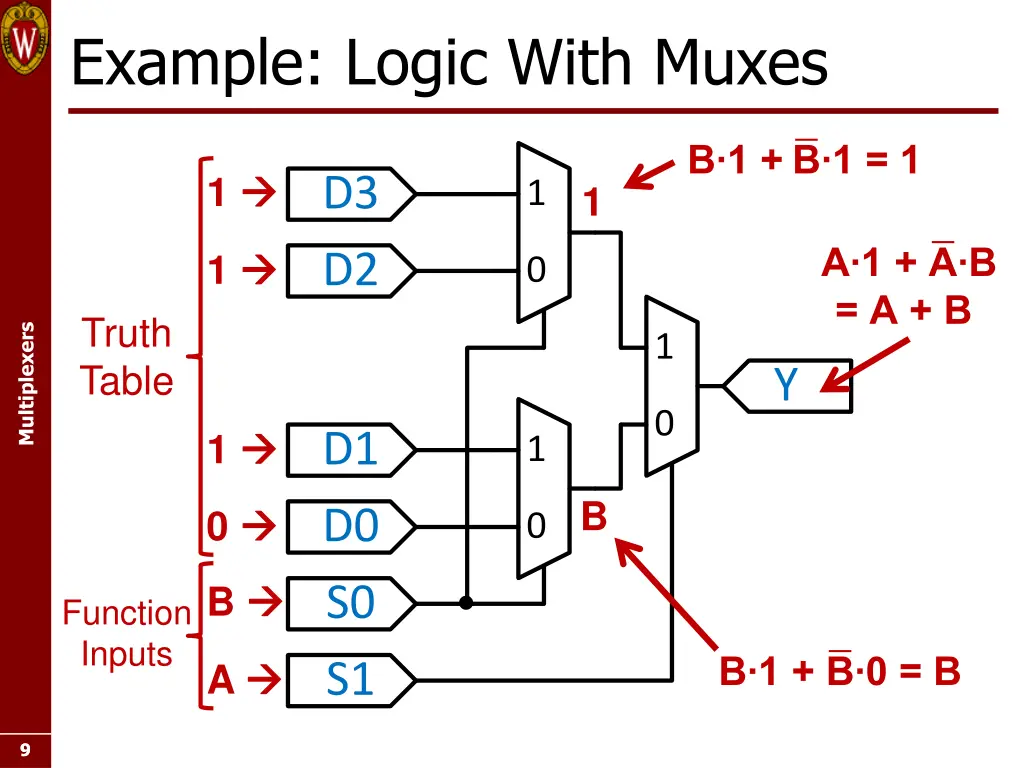 example logic with muxes