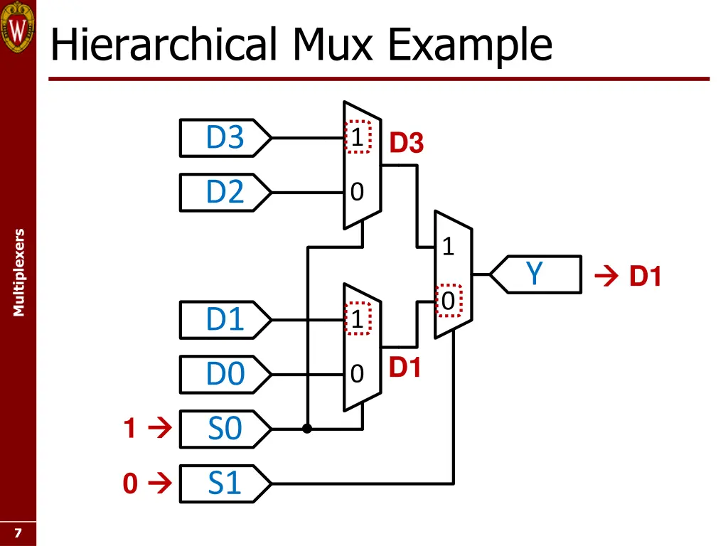hierarchical mux example