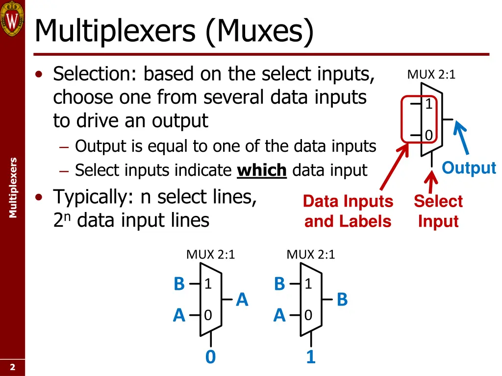 multiplexers muxes