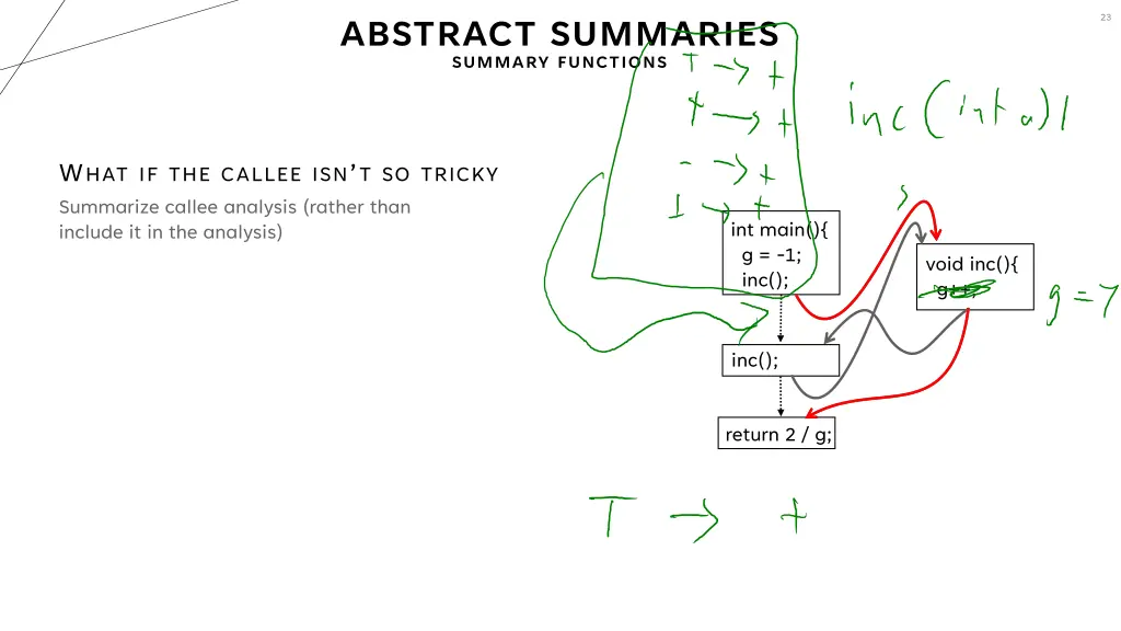 abstract summaries summary functions 1