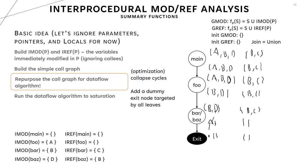 interprocedural mod ref analysis summary functions 4