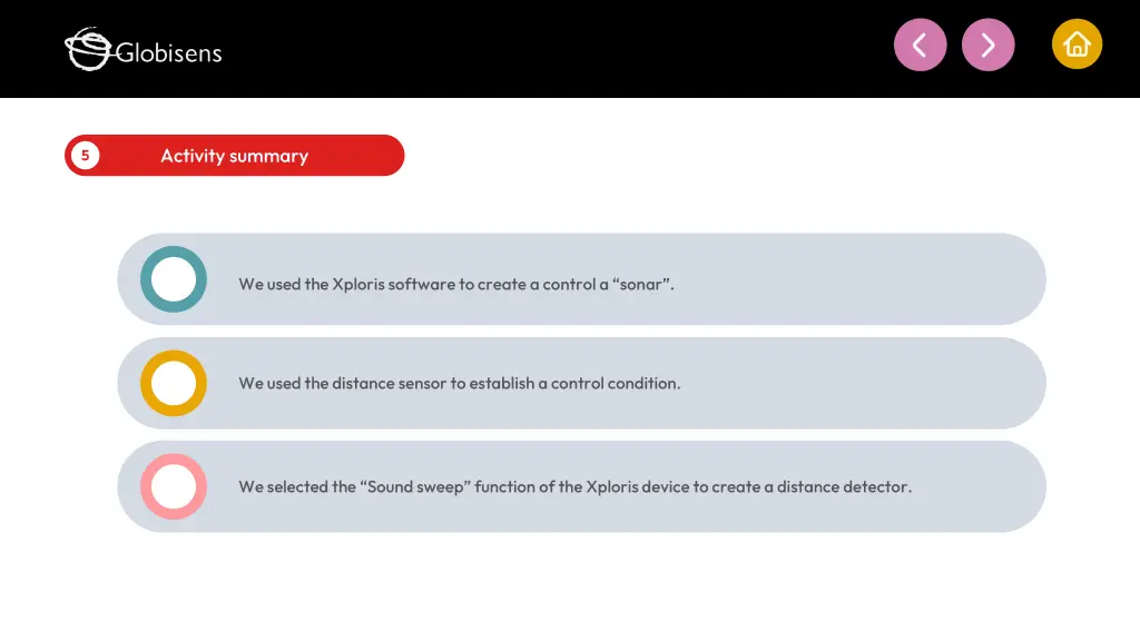 activity summary