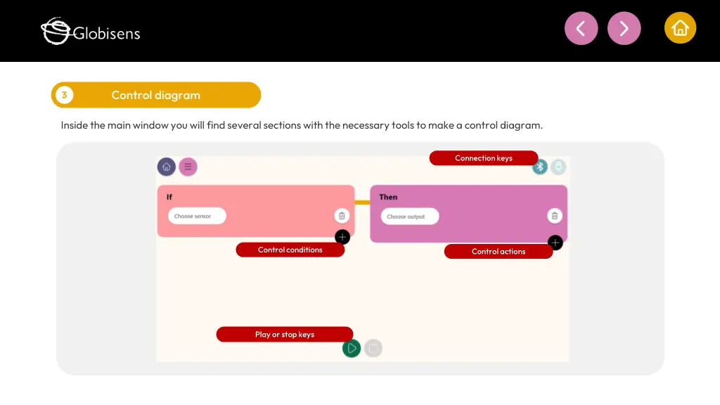 control diagram