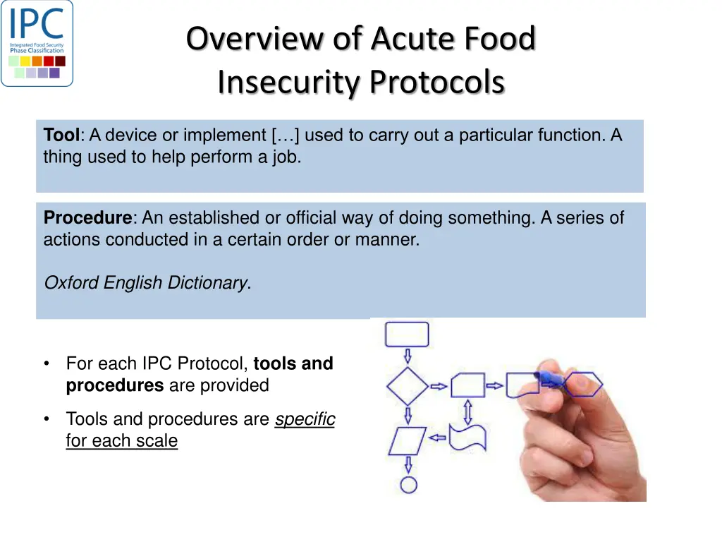 overview of acute food insecurity protocols
