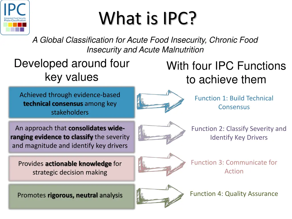 what is ipc 1