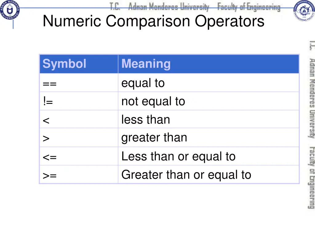 numeric comparison operators