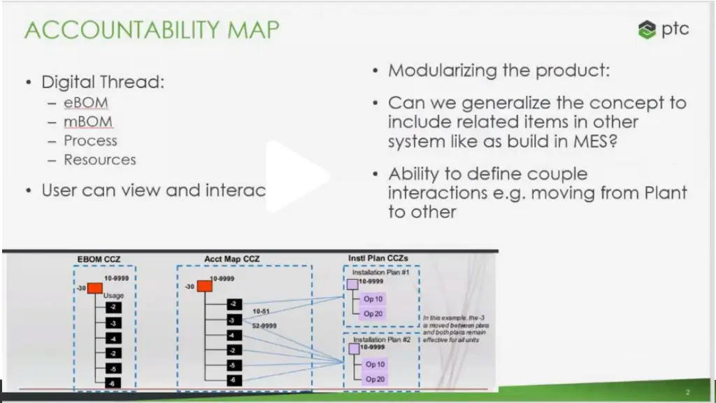 slide2