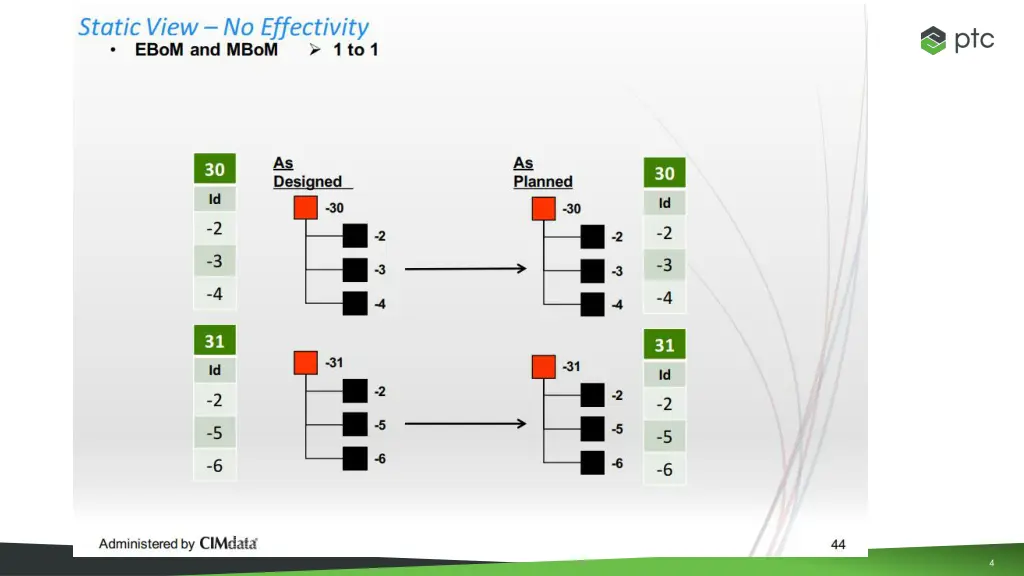slide4
