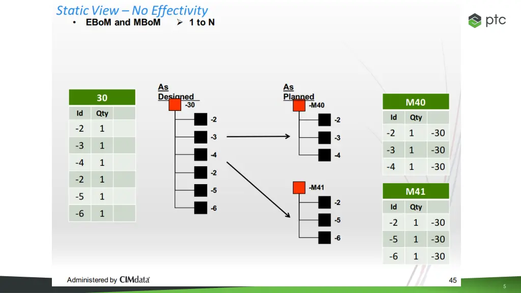slide5
