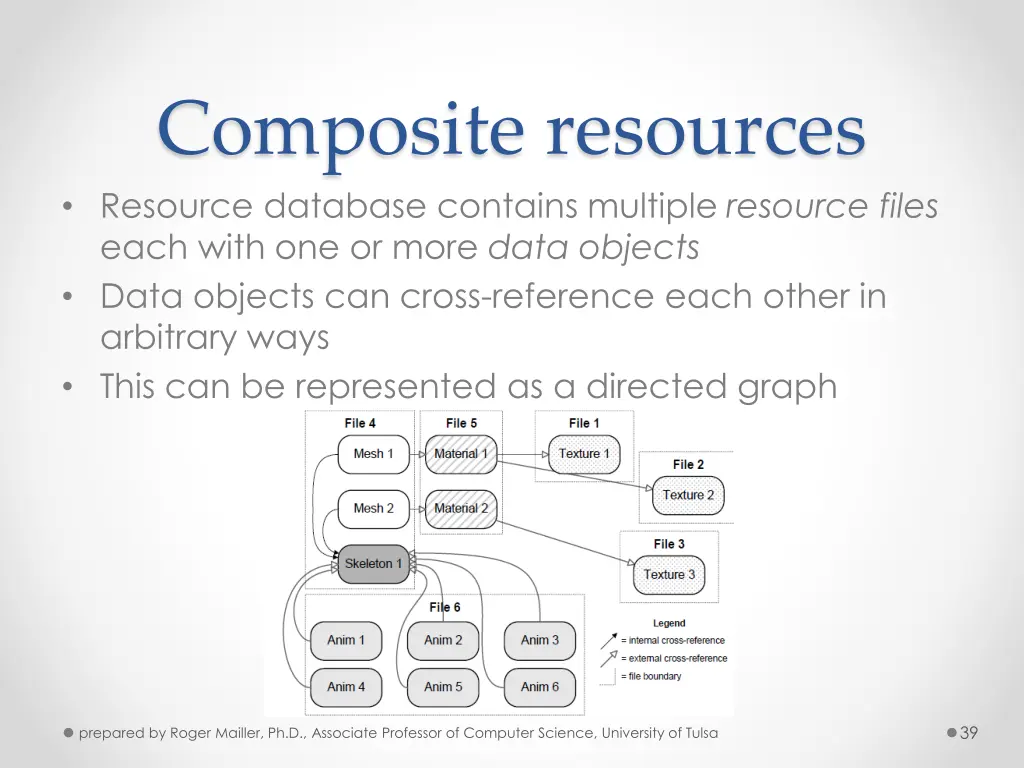 composite resources resource database contains