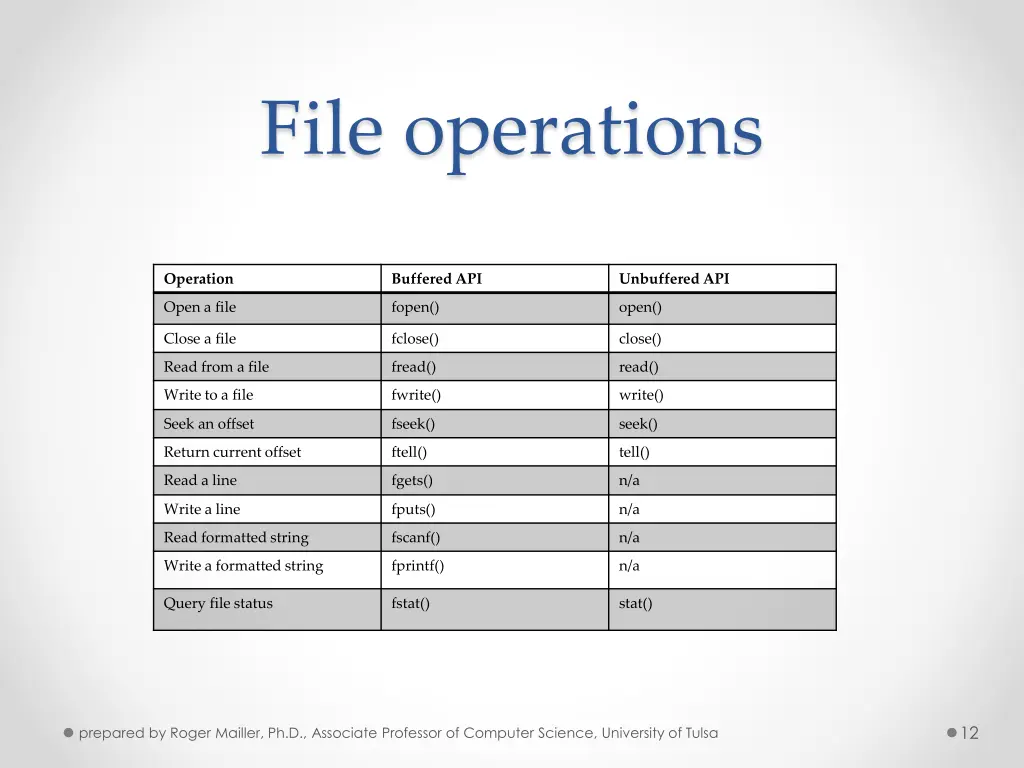 file operations