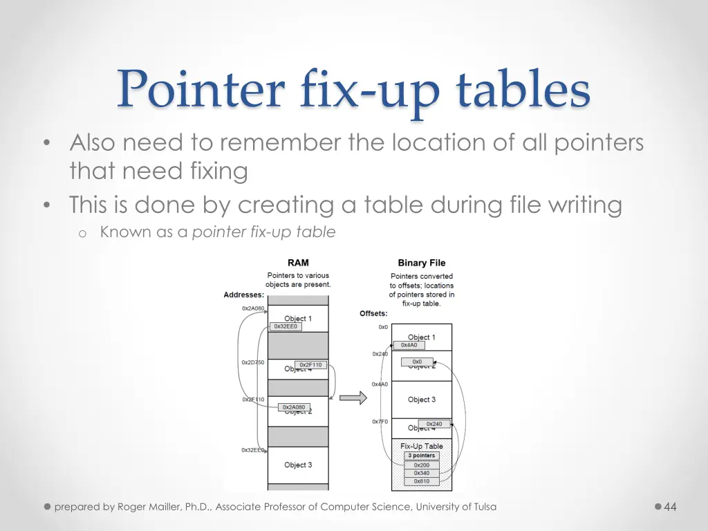 pointer fix up tables also need to remember