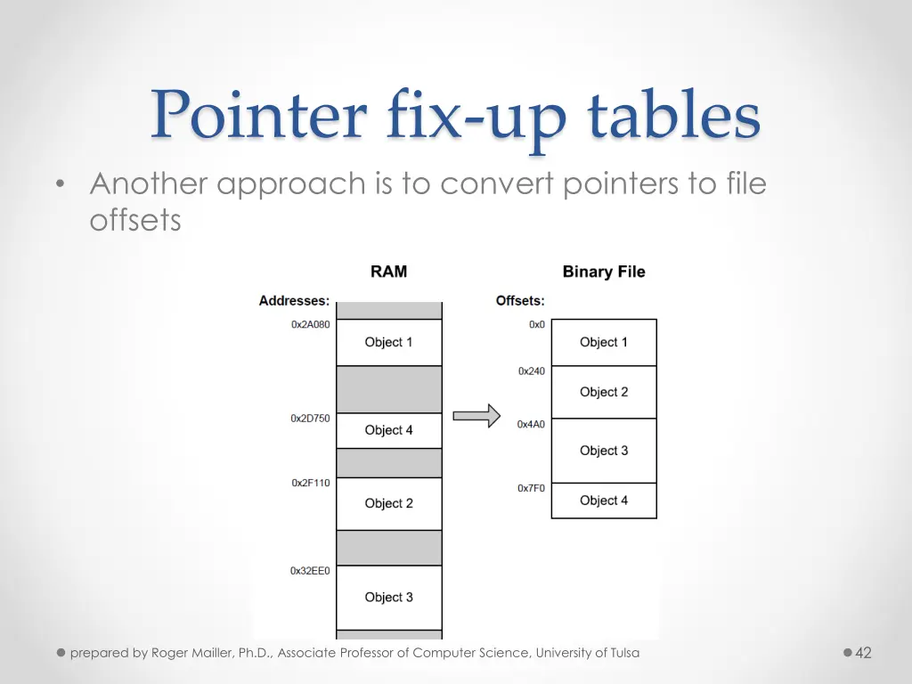 pointer fix up tables another approach