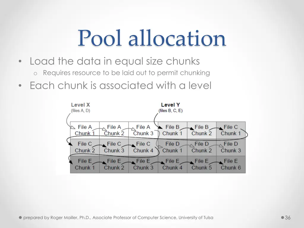 pool allocation load the data in equal size