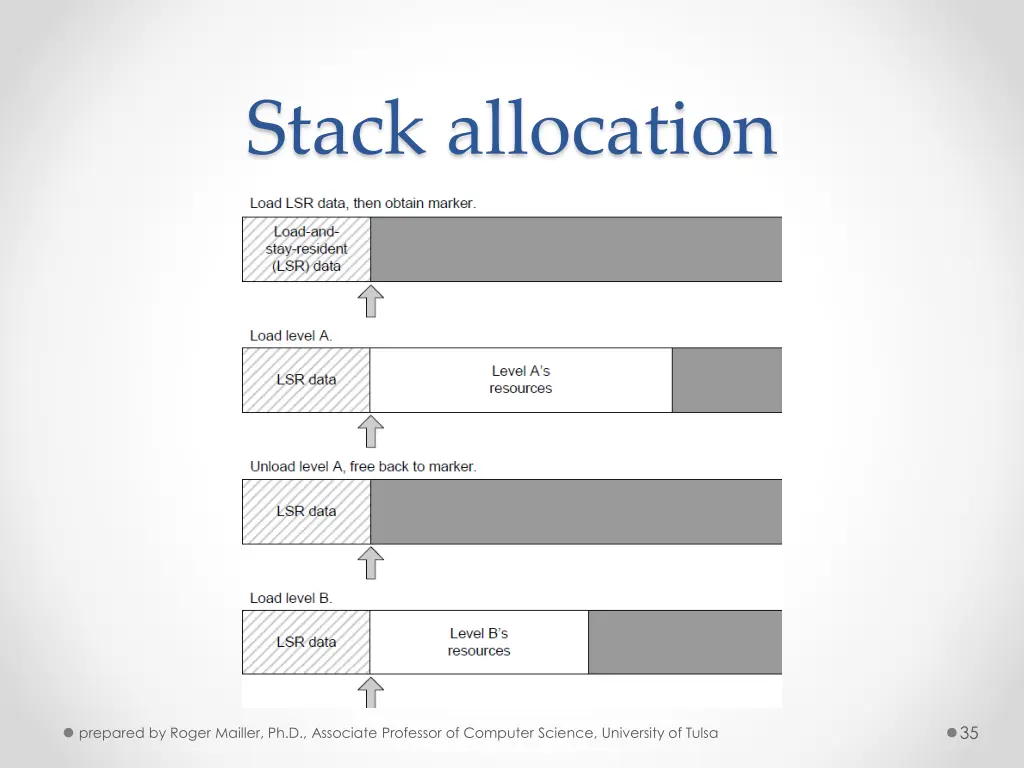 stack allocation