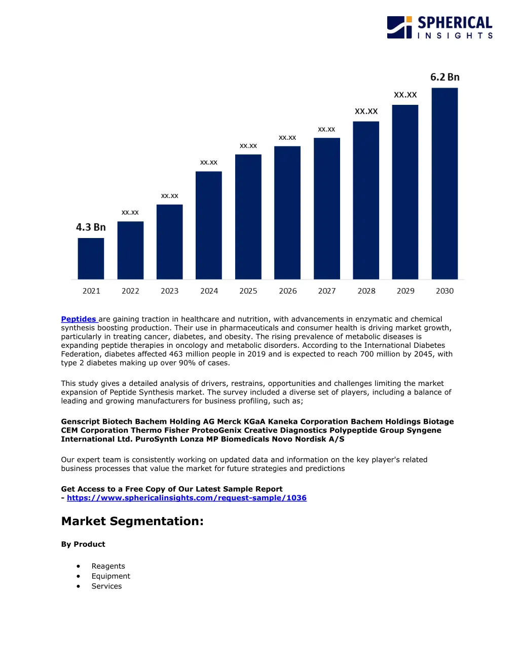 peptides are gaining traction in healthcare