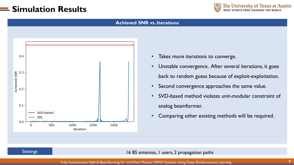 simulation results 2
