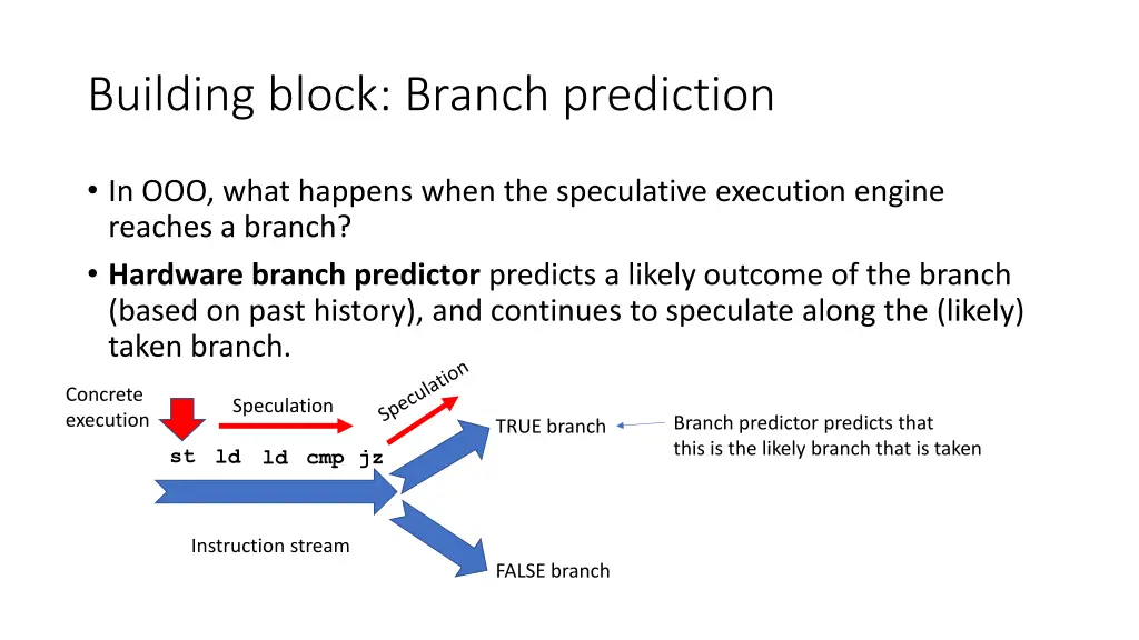 building block branch prediction 2