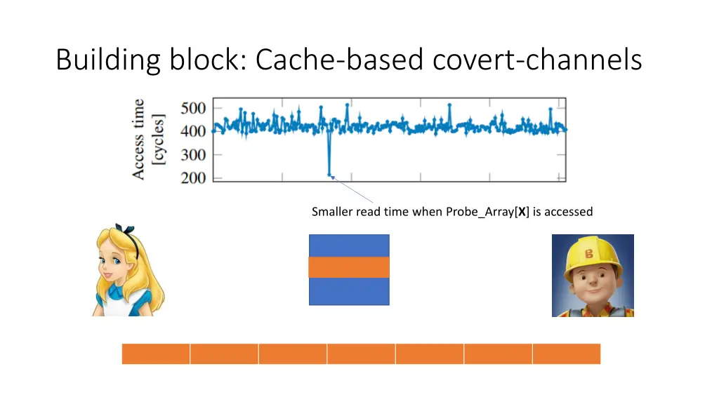building block cache based covert channels 5
