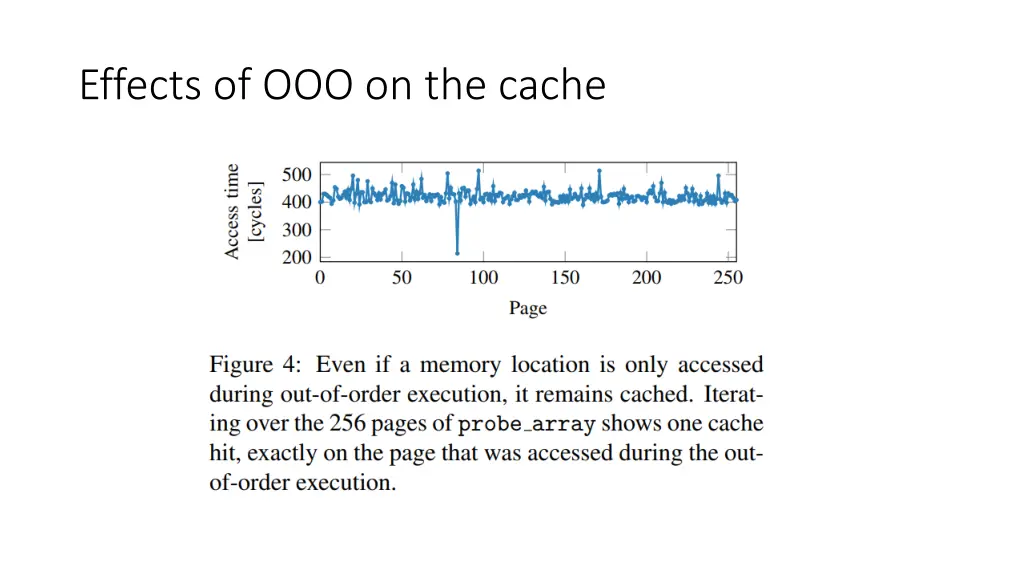 effects of ooo on the cache 1