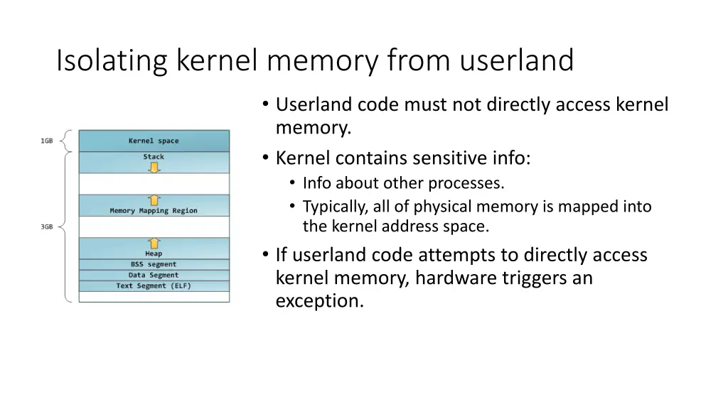 isolating kernel memory from userland