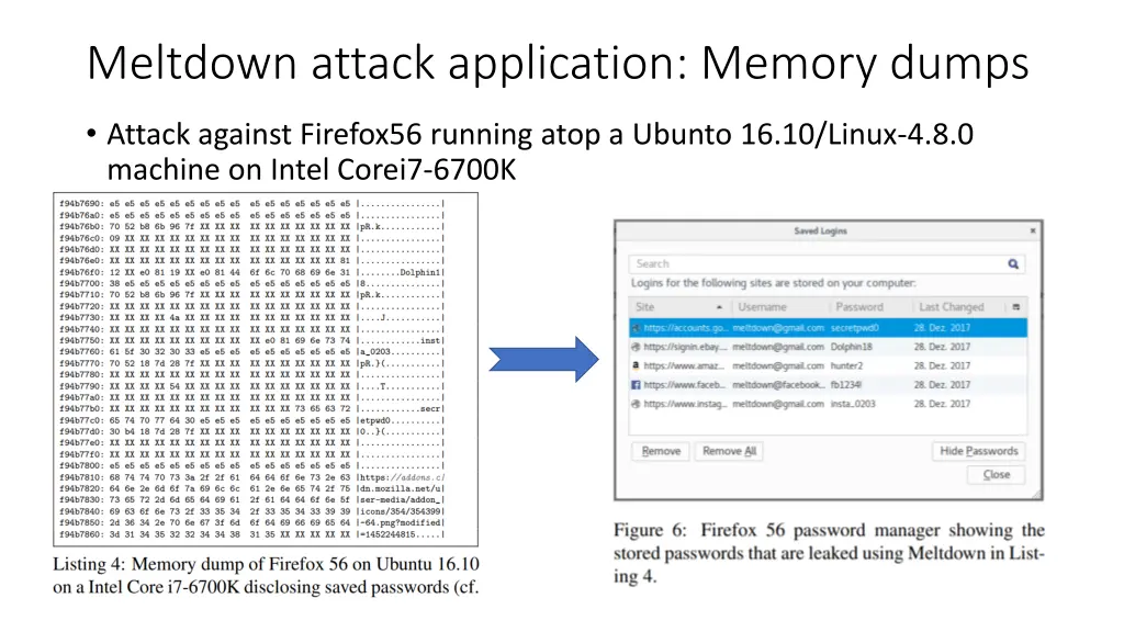 meltdown attack application memory dumps 1