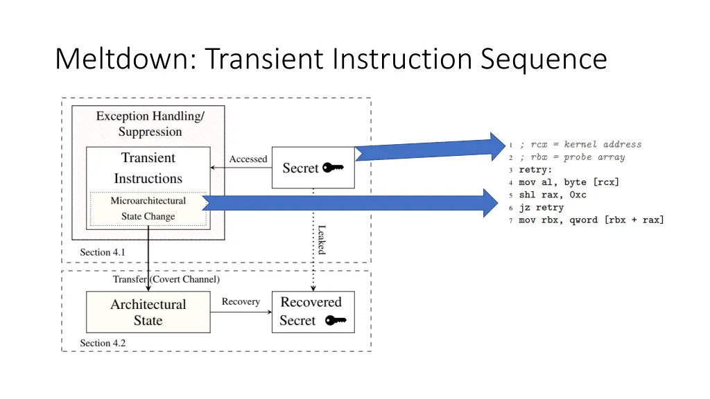 meltdown transient instruction sequence