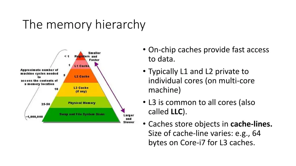 the memory hierarchy