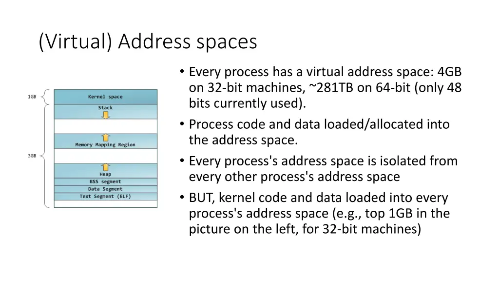 virtual address spaces
