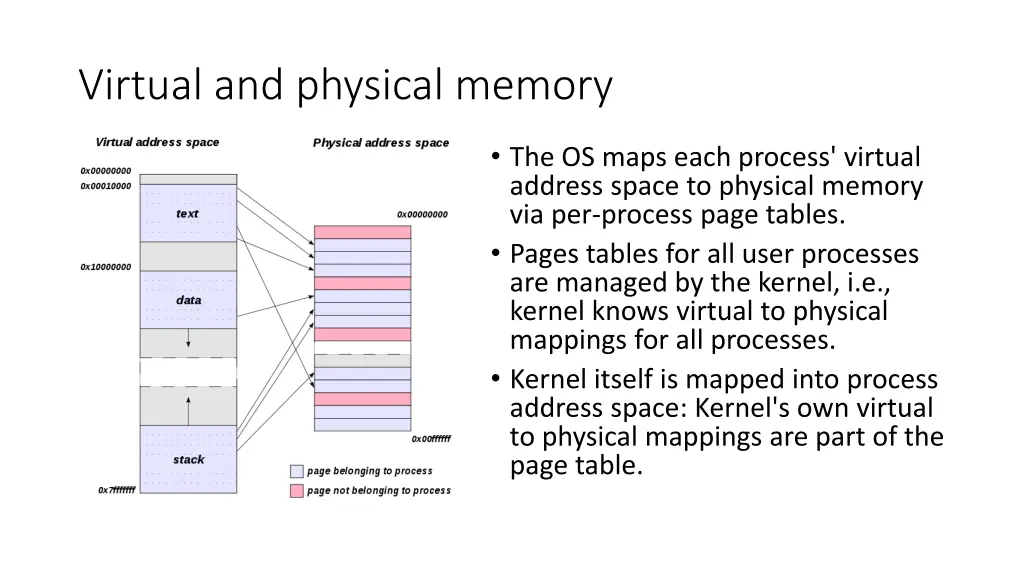 virtual and physical memory