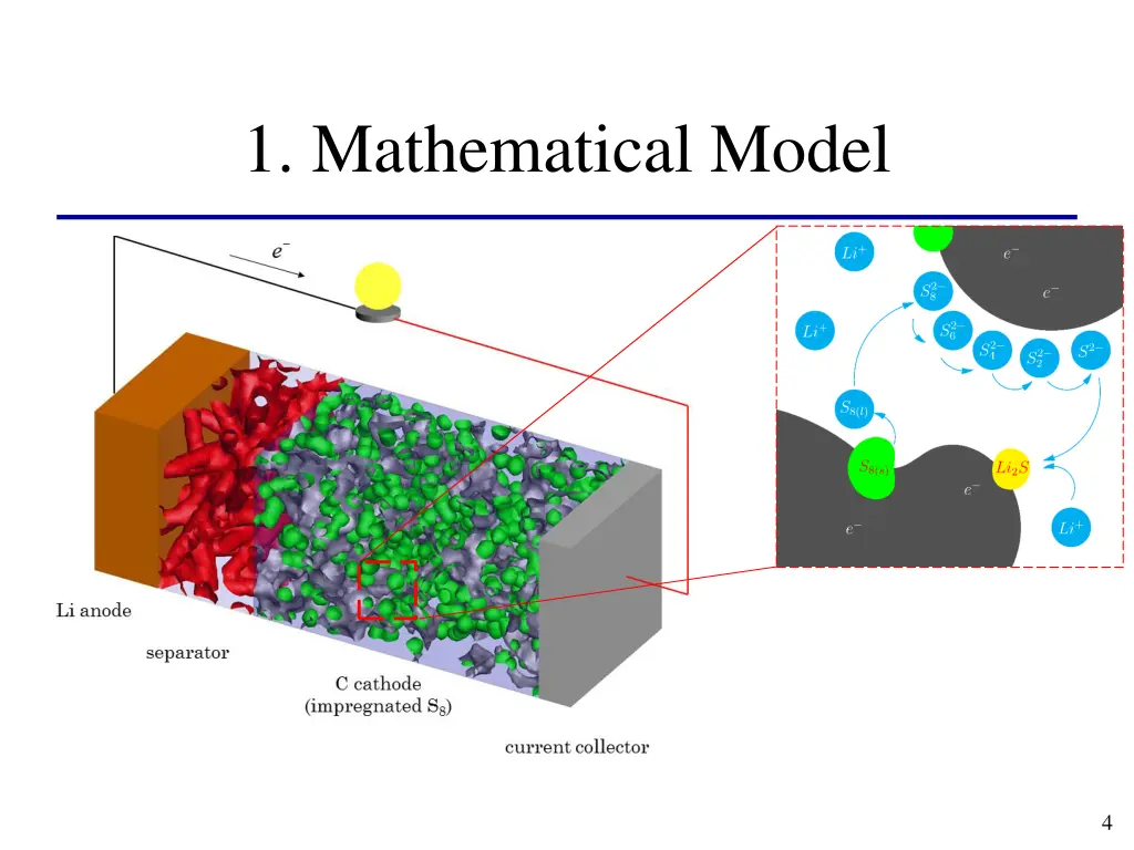 1 mathematical model 1