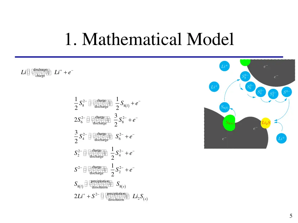 1 mathematical model 2