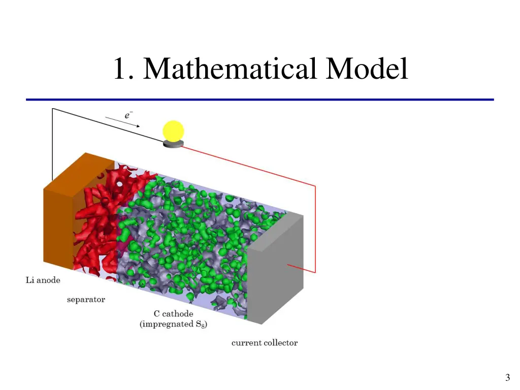 1 mathematical model
