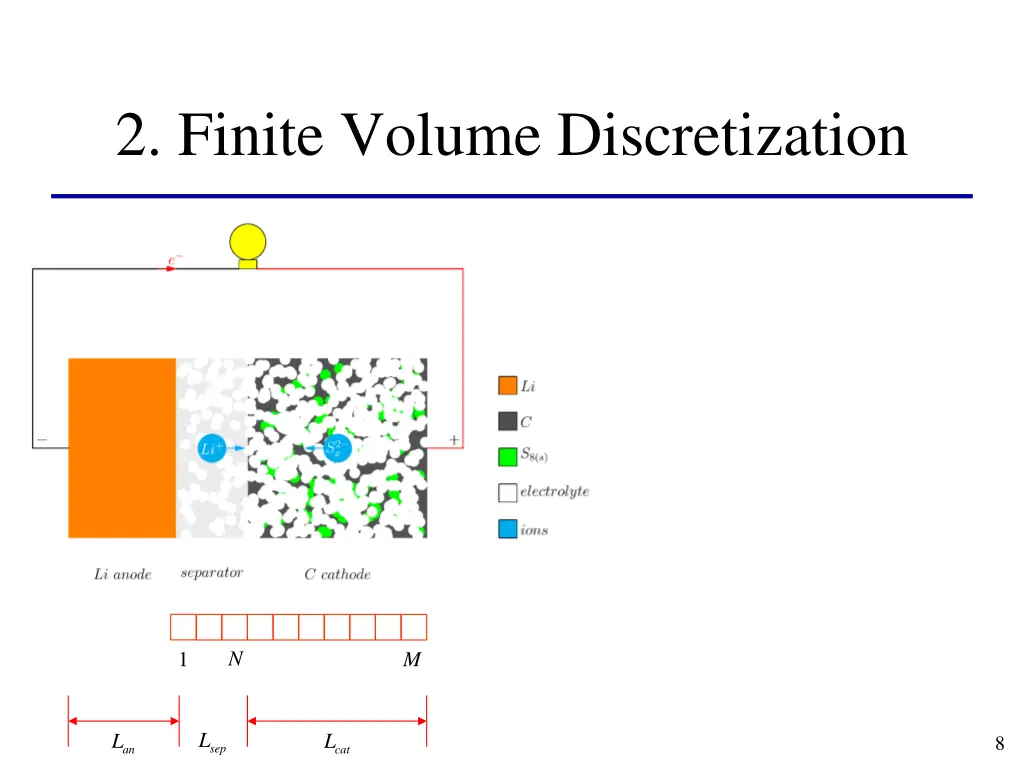 2 finite volume discretization 1
