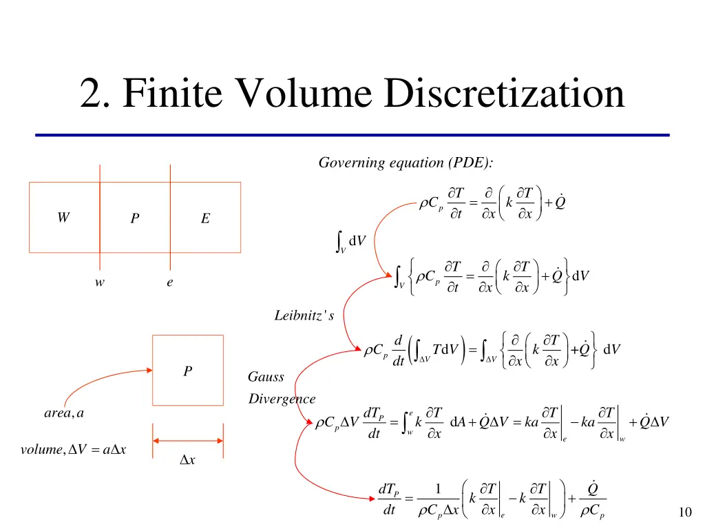 2 finite volume discretization 3