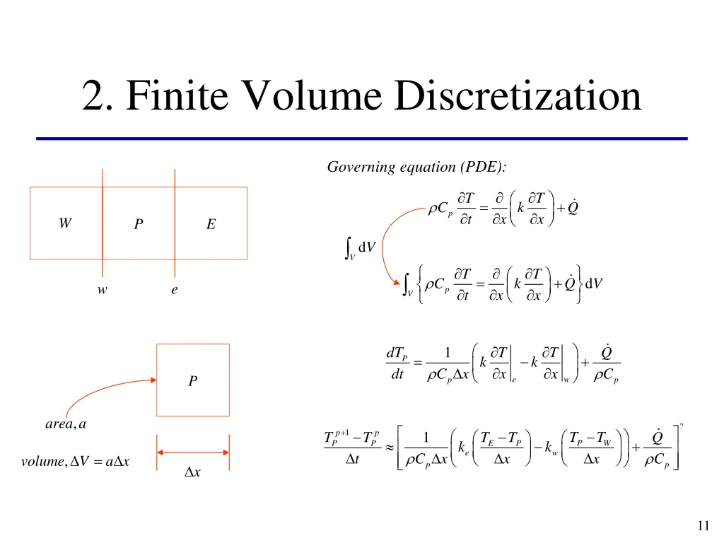 2 finite volume discretization 4