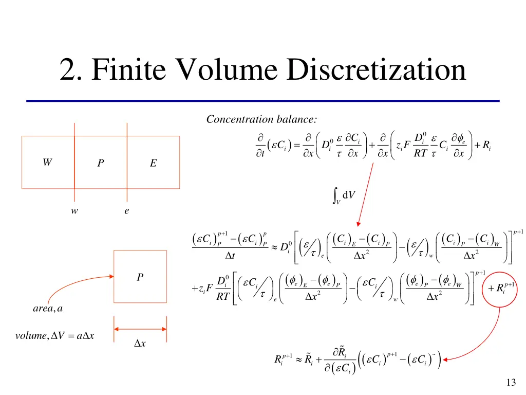 2 finite volume discretization 6
