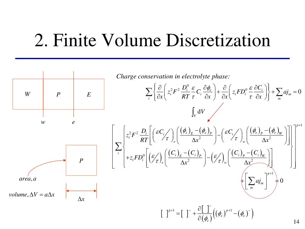 2 finite volume discretization 7