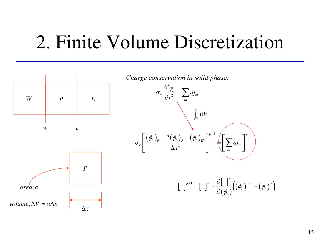 2 finite volume discretization 8