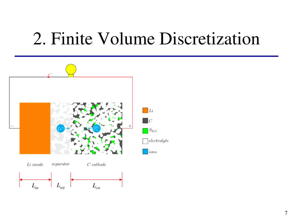 2 finite volume discretization