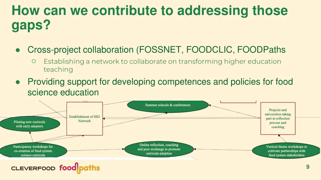 how can we contribute to addressing those gaps