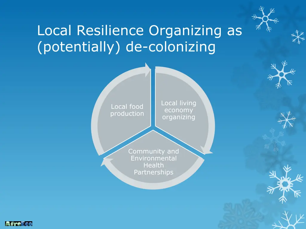 local resilience organizing as potentially