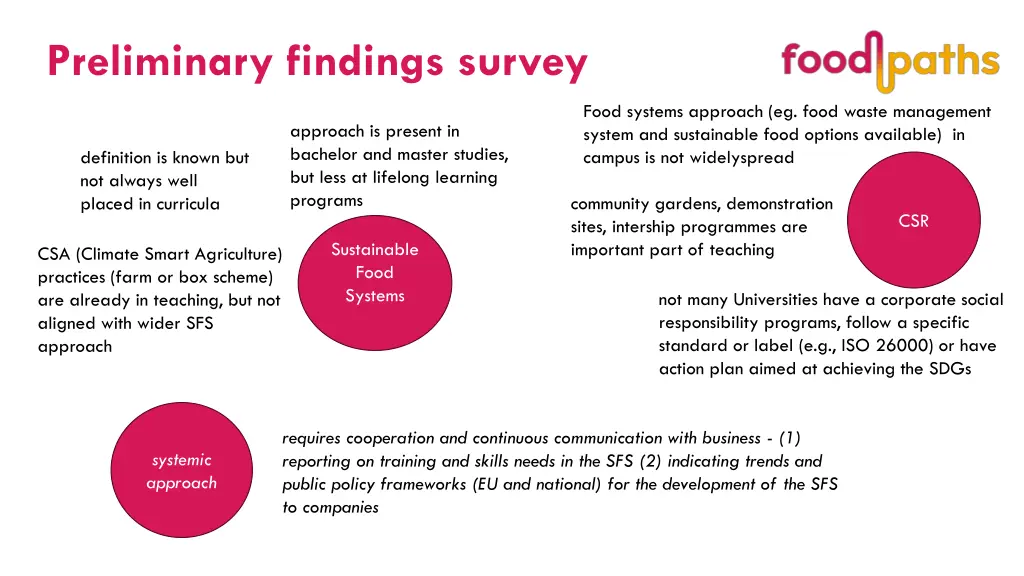preliminary findings survey