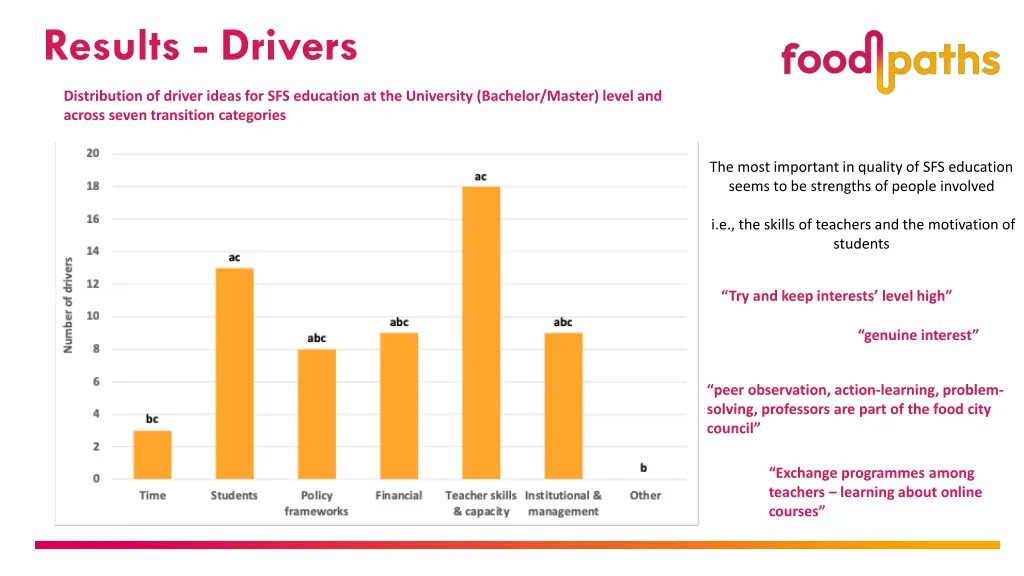 results drivers